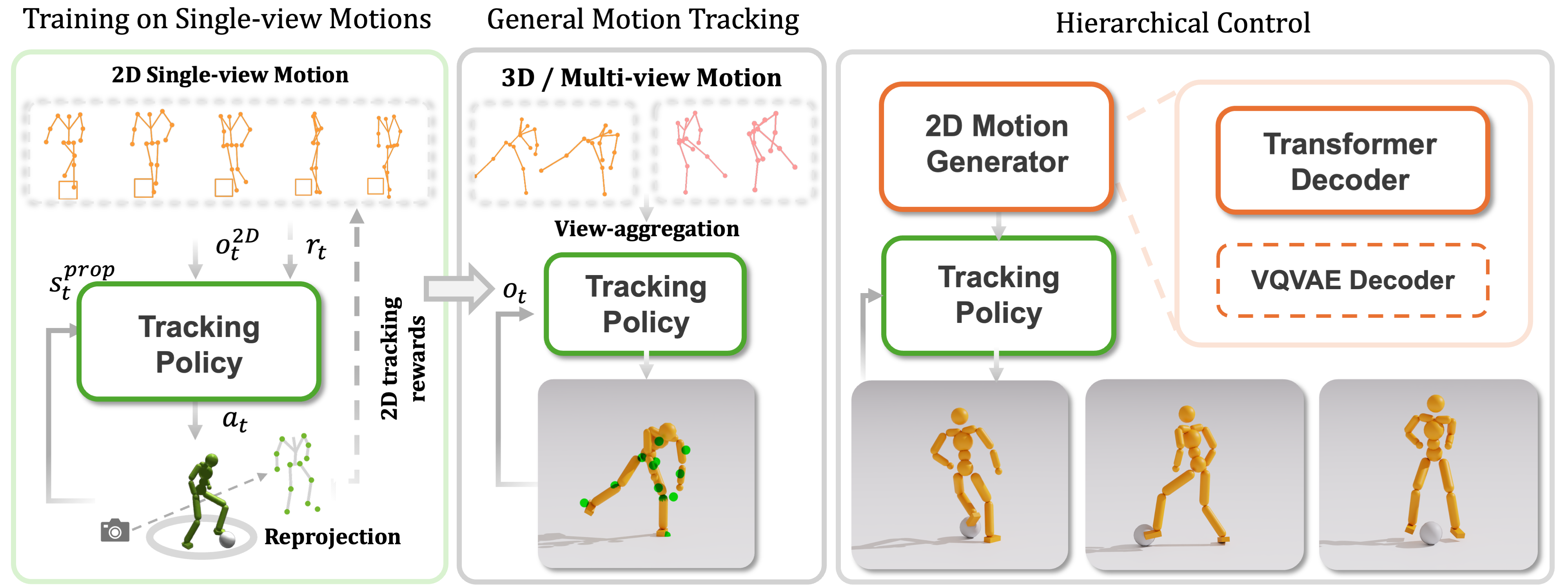 System Overview (Mimic2DM Pipeline)